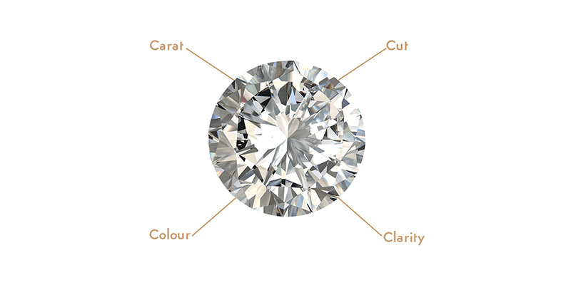 Engagement Rings 4C's